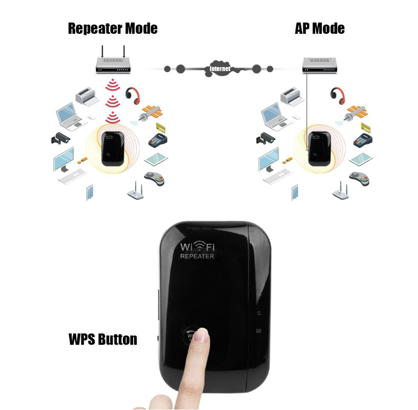 Wifi Repeater Wifi Signal Amplifier BapMagic